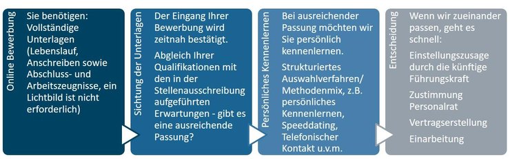 Bewerbungsprozess1.jpg